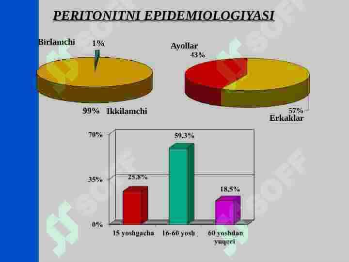 peritonit 4
