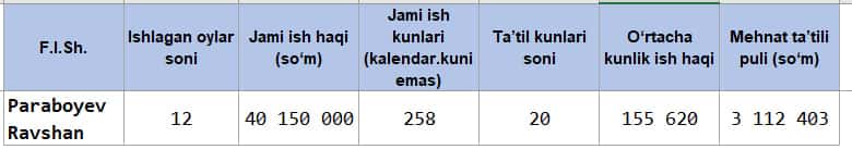 Excel asosidagi mehnat ta’tili hisoboti 2