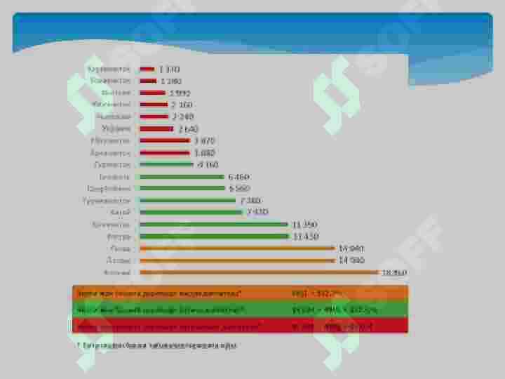 Kafolatlangan xizmat modeli 8