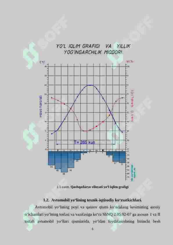 Avtomobil yoʻllarini qurish 6
