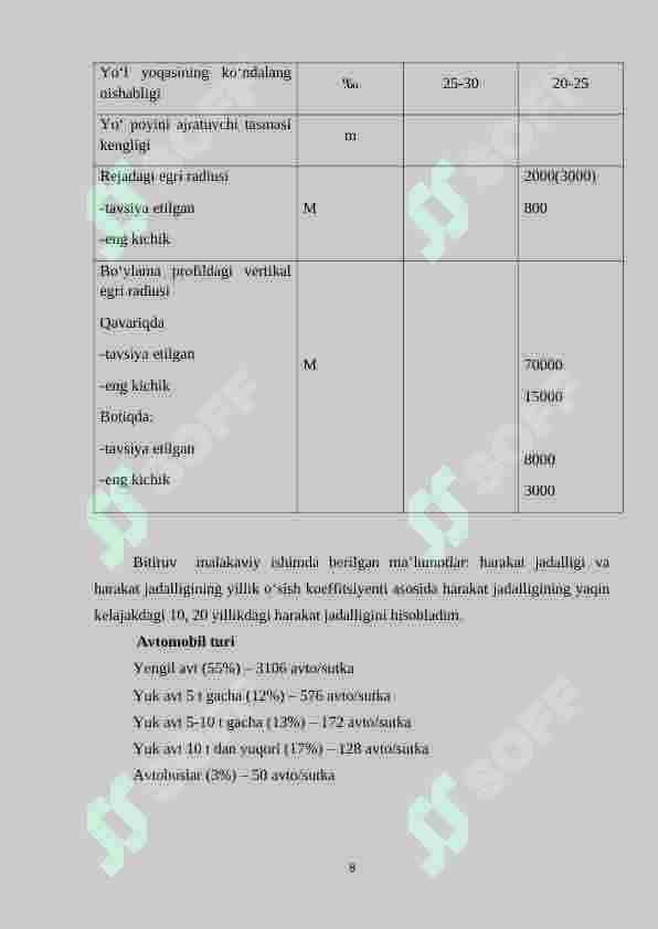 Avtomobil yoʻllarini qurish 8