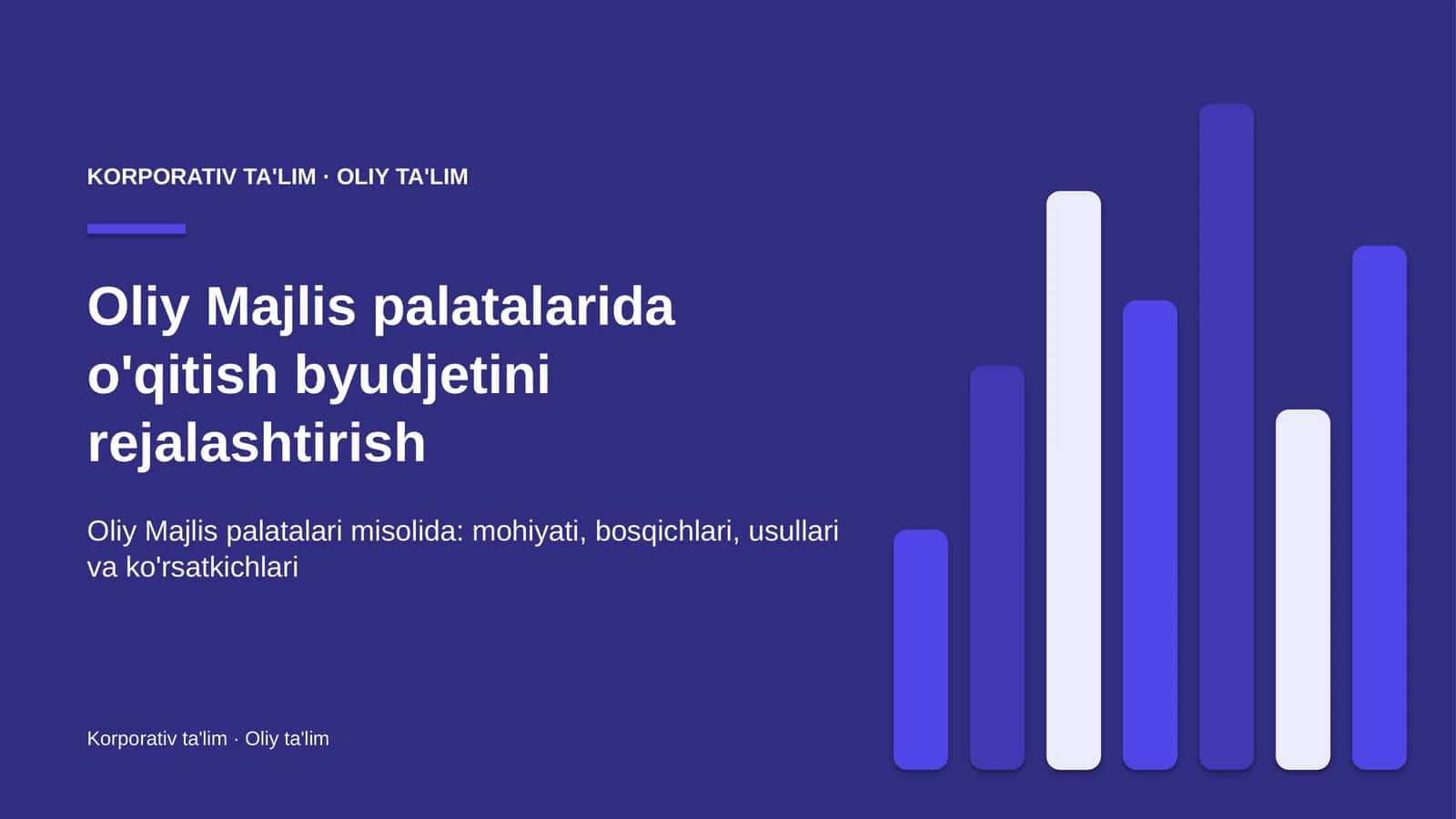 oliy majlis palatalarida o'qitish byudjetini rejalashtirish 6510 1