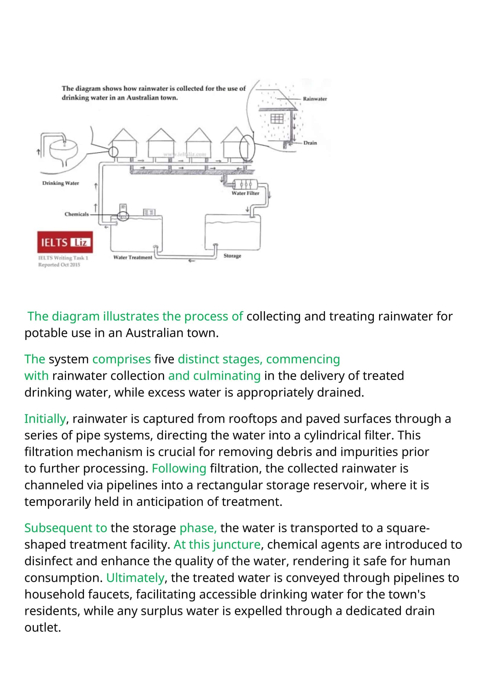 Mavzu: Collect rainwater for potable use in an Australian town 1