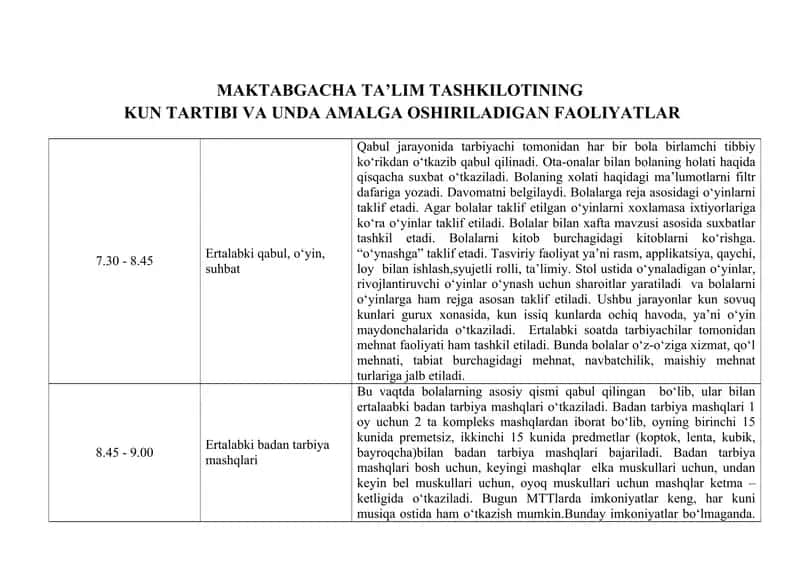 Maktabgacha Ta'lim Faoliyatlari 1