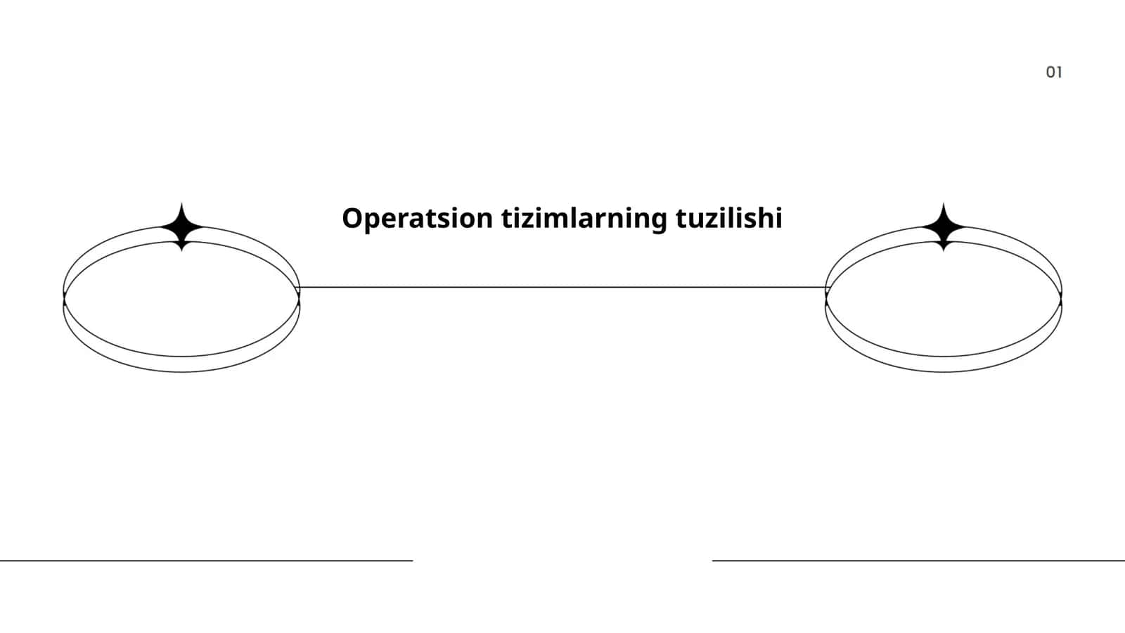 Operatsion tizimlarning tarixi 1