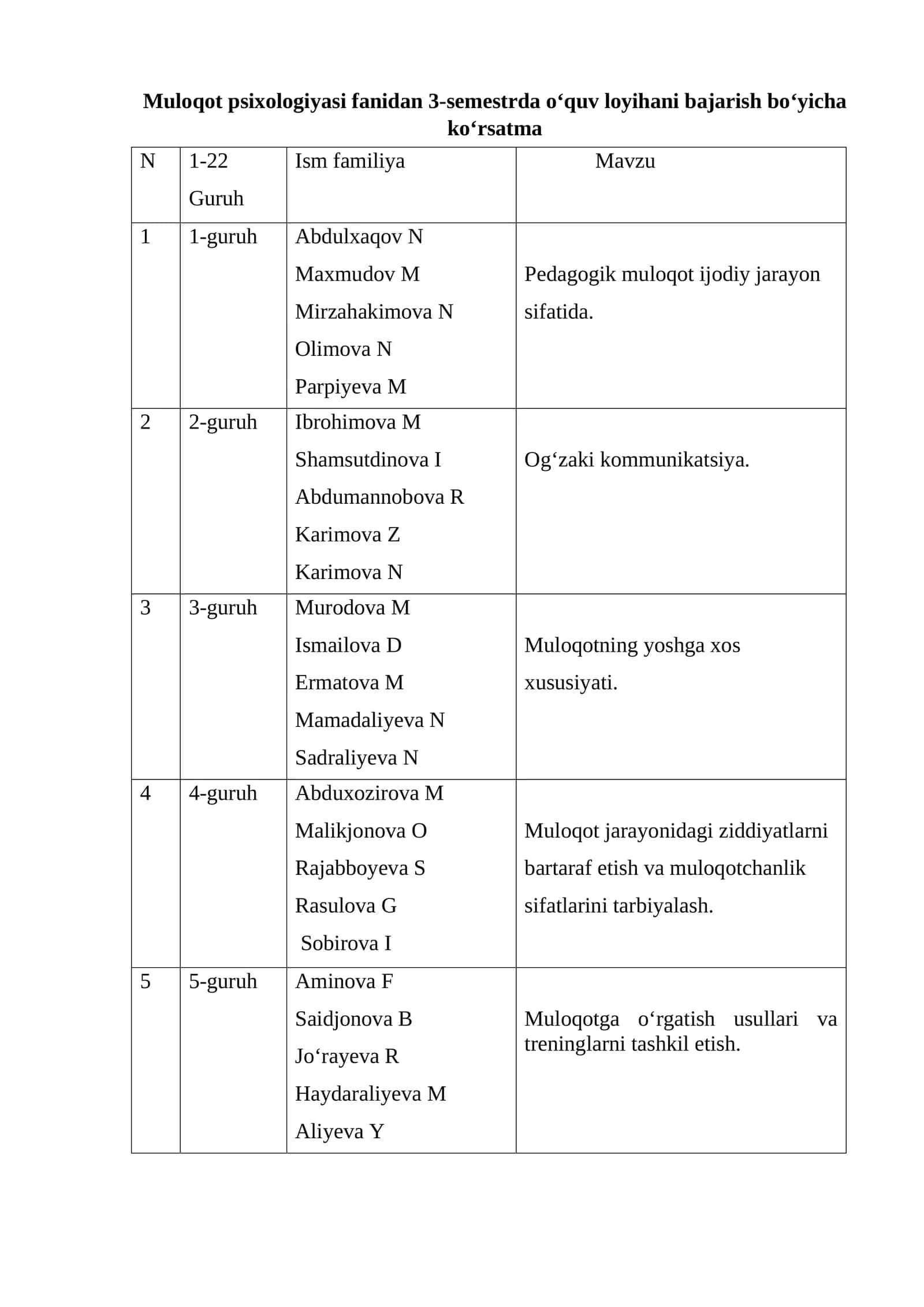 Muloqot psixologiyasi fanidan 3-semestrda o‘quv loyihani bajarish bo‘yicha ko‘rsatma 1