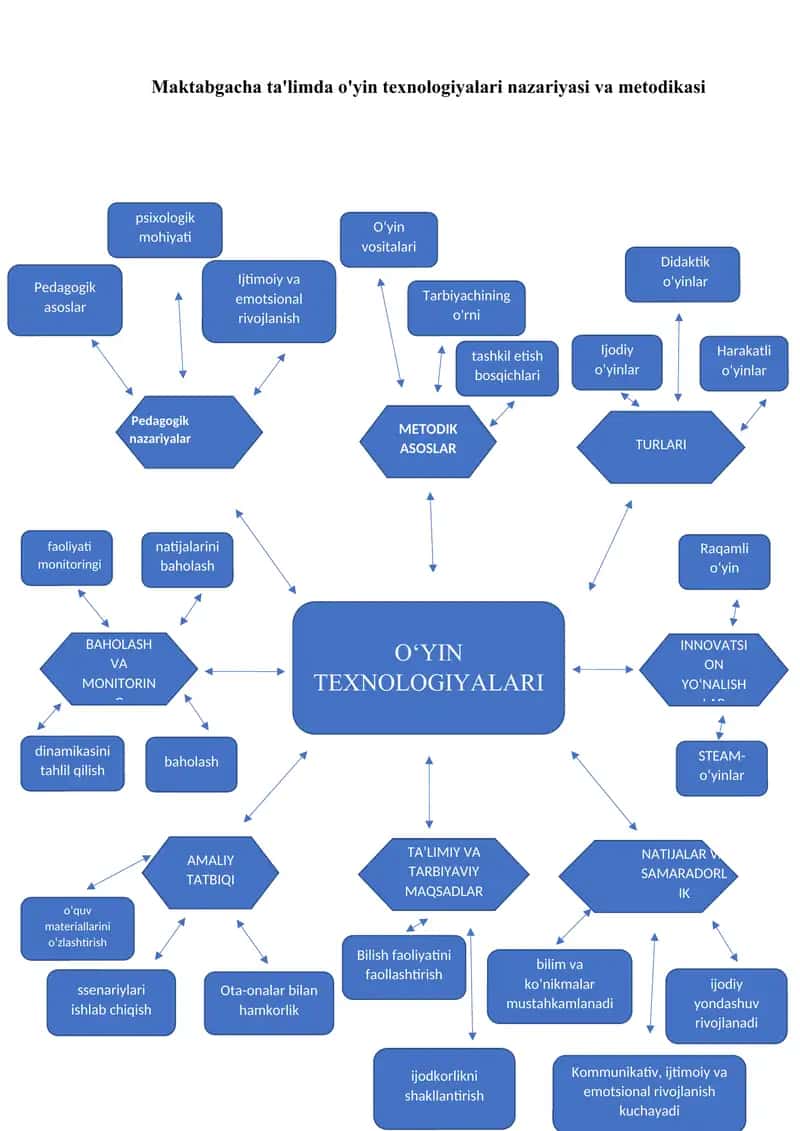 Maktabgacha ta'limda o'yin texnologiyalari nazariyasi va metodikasi 1