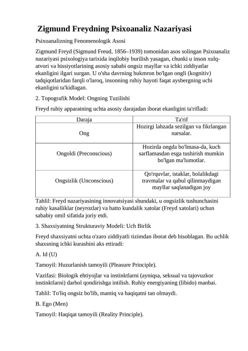 Zigmund Freydning Psixoanaliz Nazariyasi 1