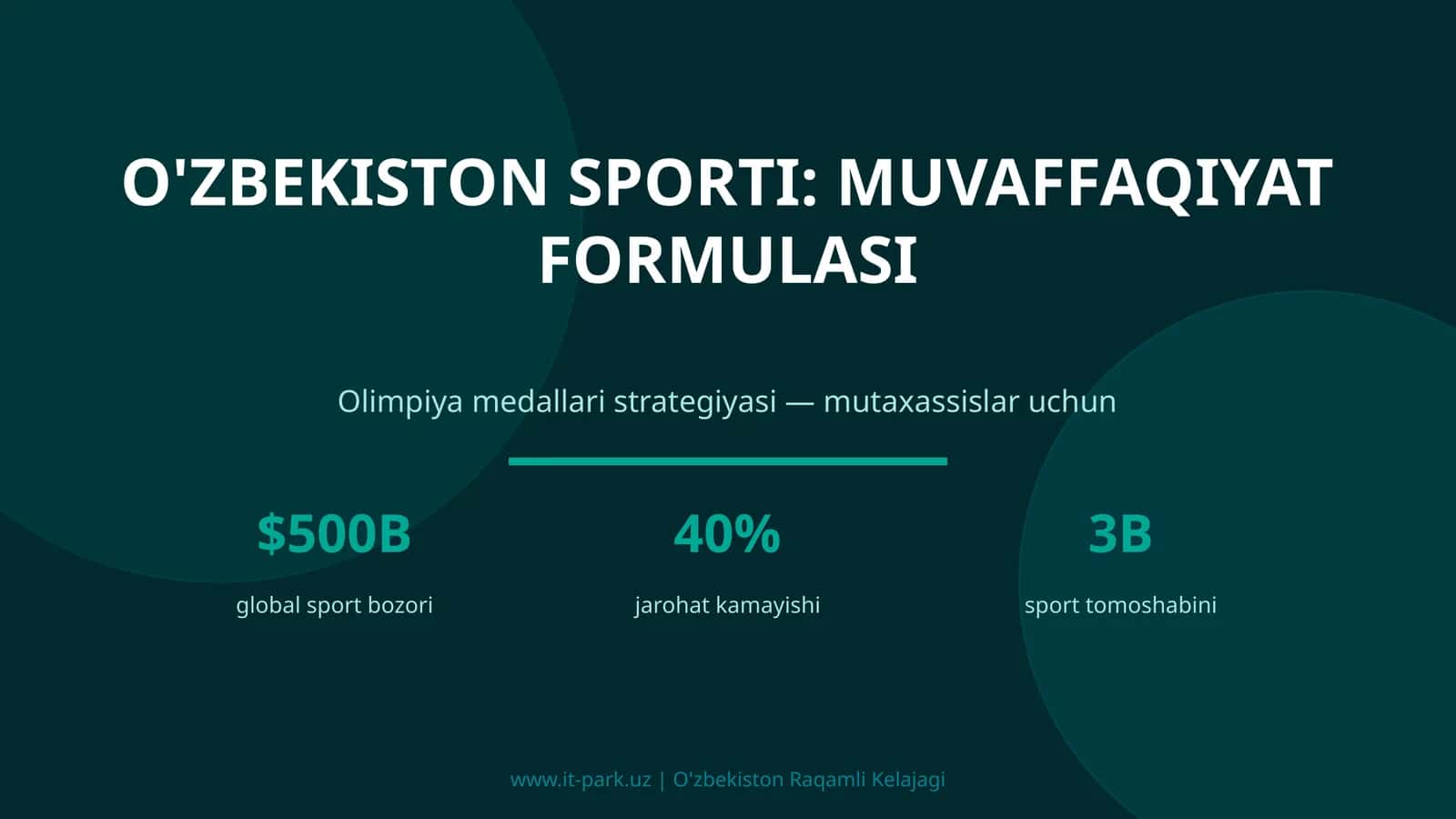 O'zbekiston sporti: muvaffaqiyat formulasi 1