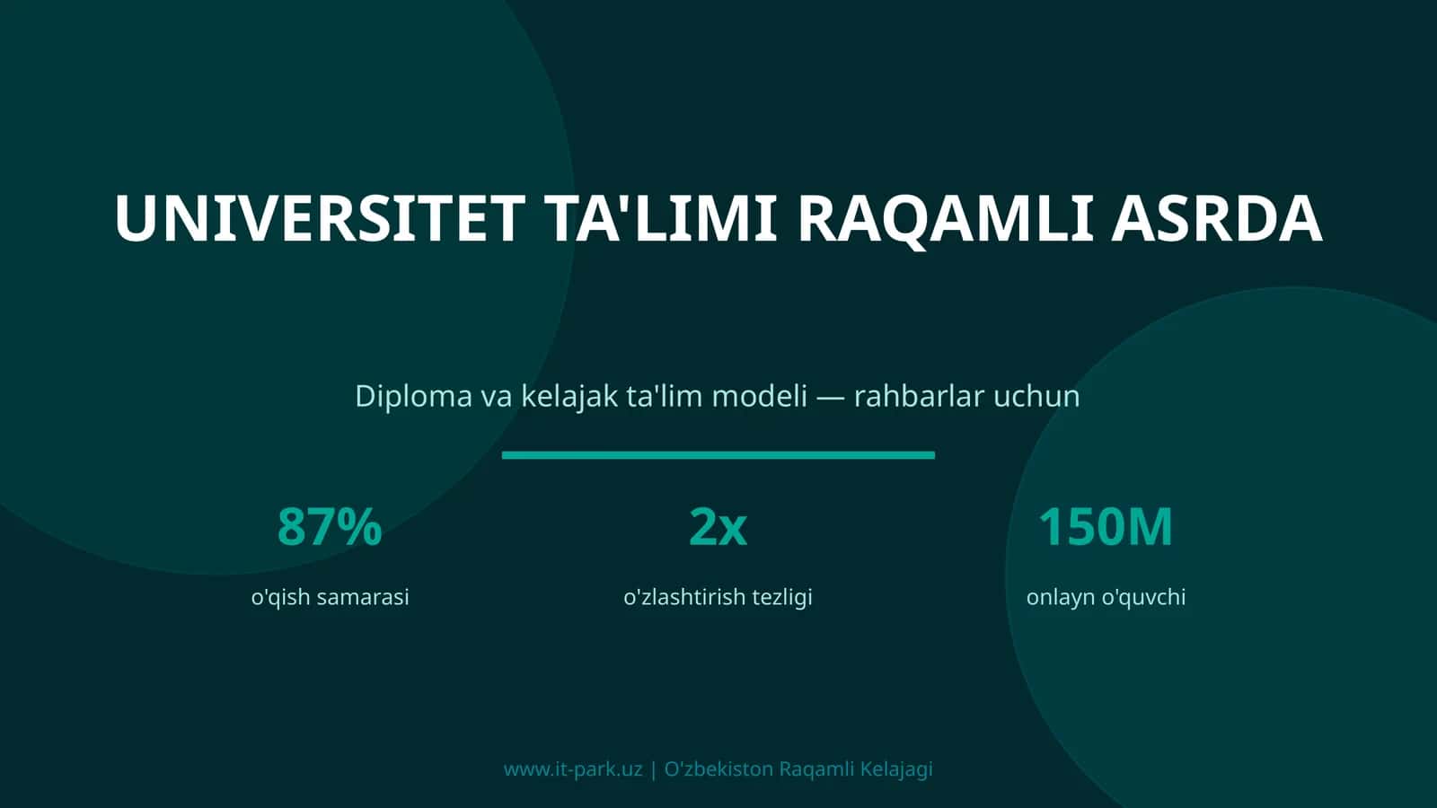 UNIVERSITET TA'LIMI RAQAMLI ASRDA 1