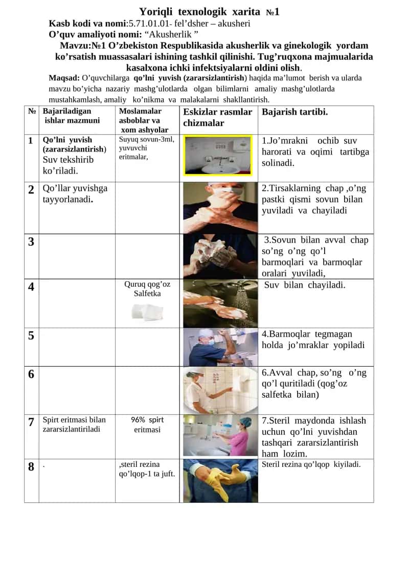 Yoriqli texnologik xarita №1 1