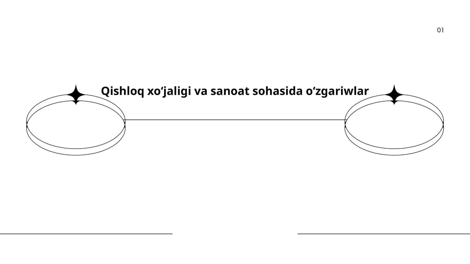 Qishloq xoʻjaligi va sanoat sohasida oʻzgariwlar 1