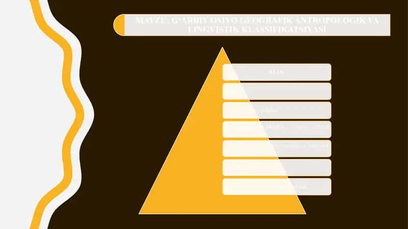 G‘ARBIY OSIYO GEOGRAFIK ANTROPOLOGIK VA LINGVISTIK KLASSIFIKATSIYASI 1