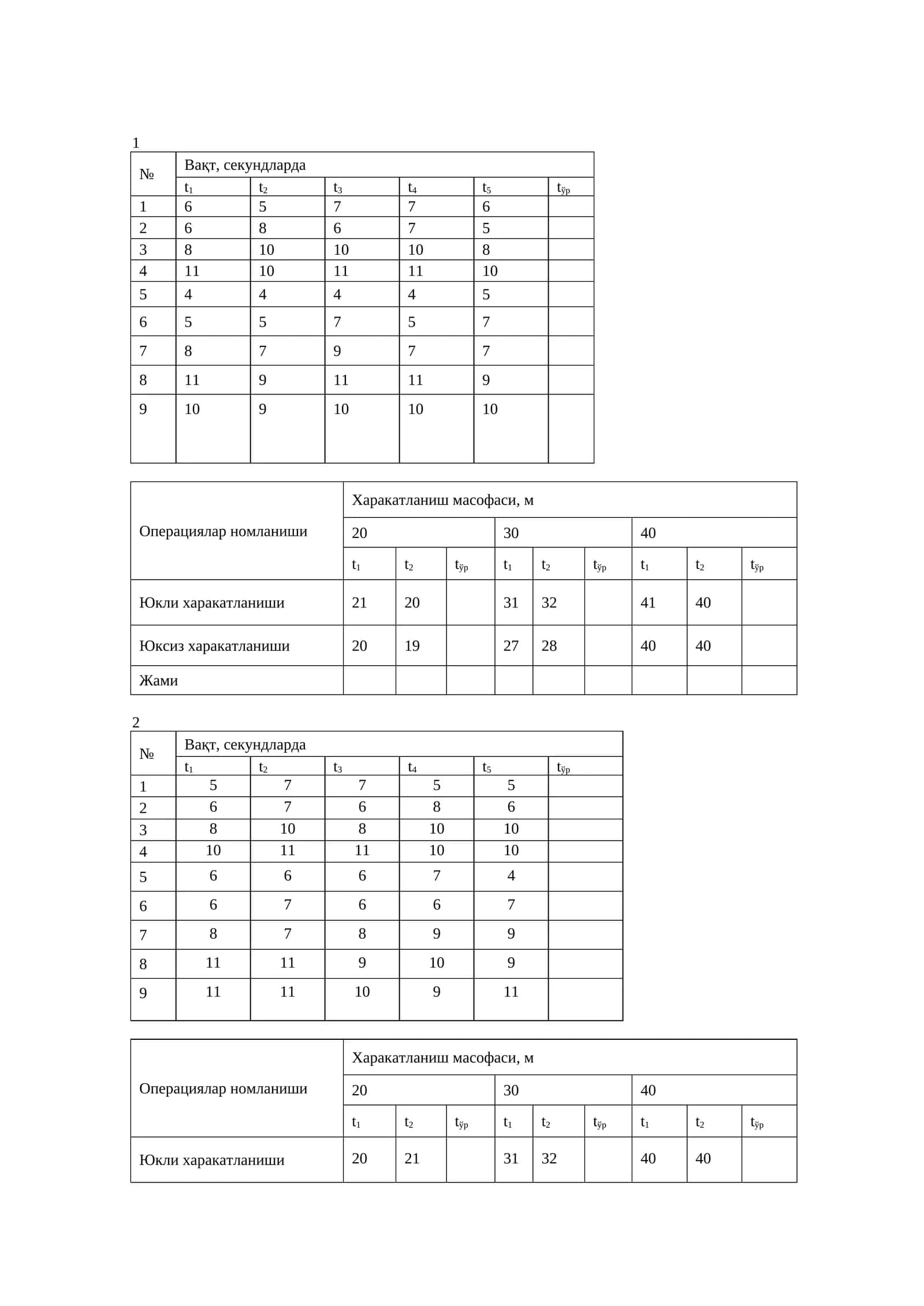 Вақт, секундларда 1