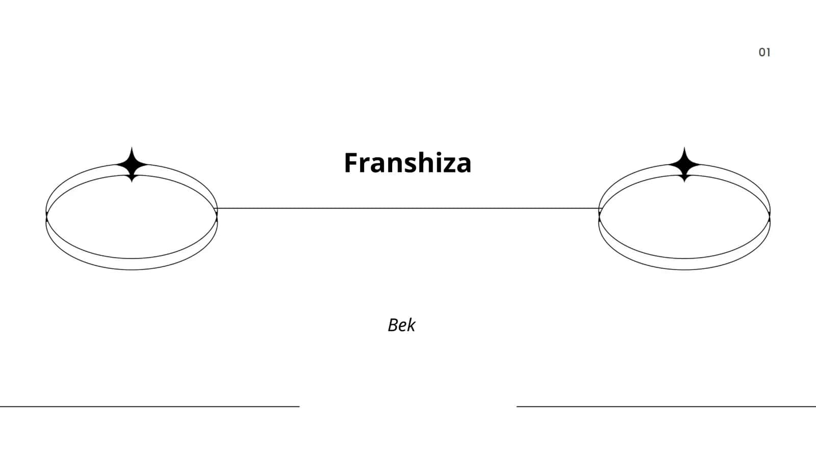 Franshiza 1