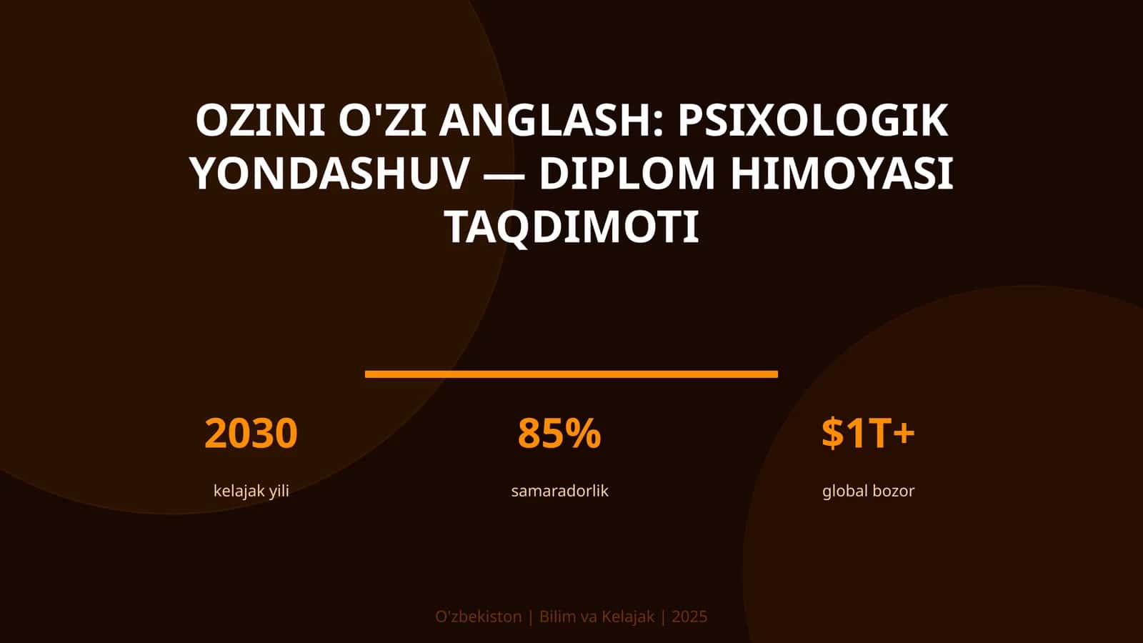 Ozini o'zi anglash: psixologik yondashuv — diplom himoyasi taqdimoti 1