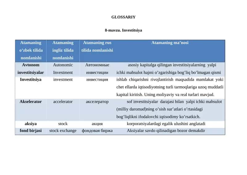 Investitsiya. glossary 1