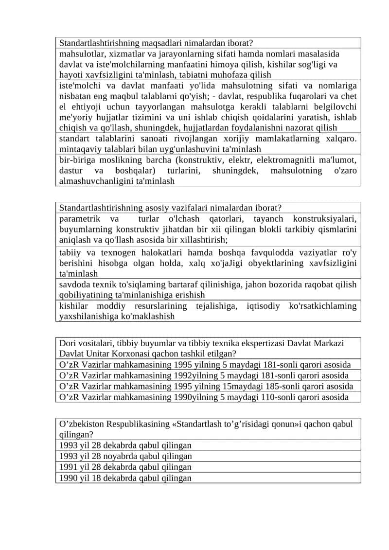 Standartlashtirishning maqsadlari 1