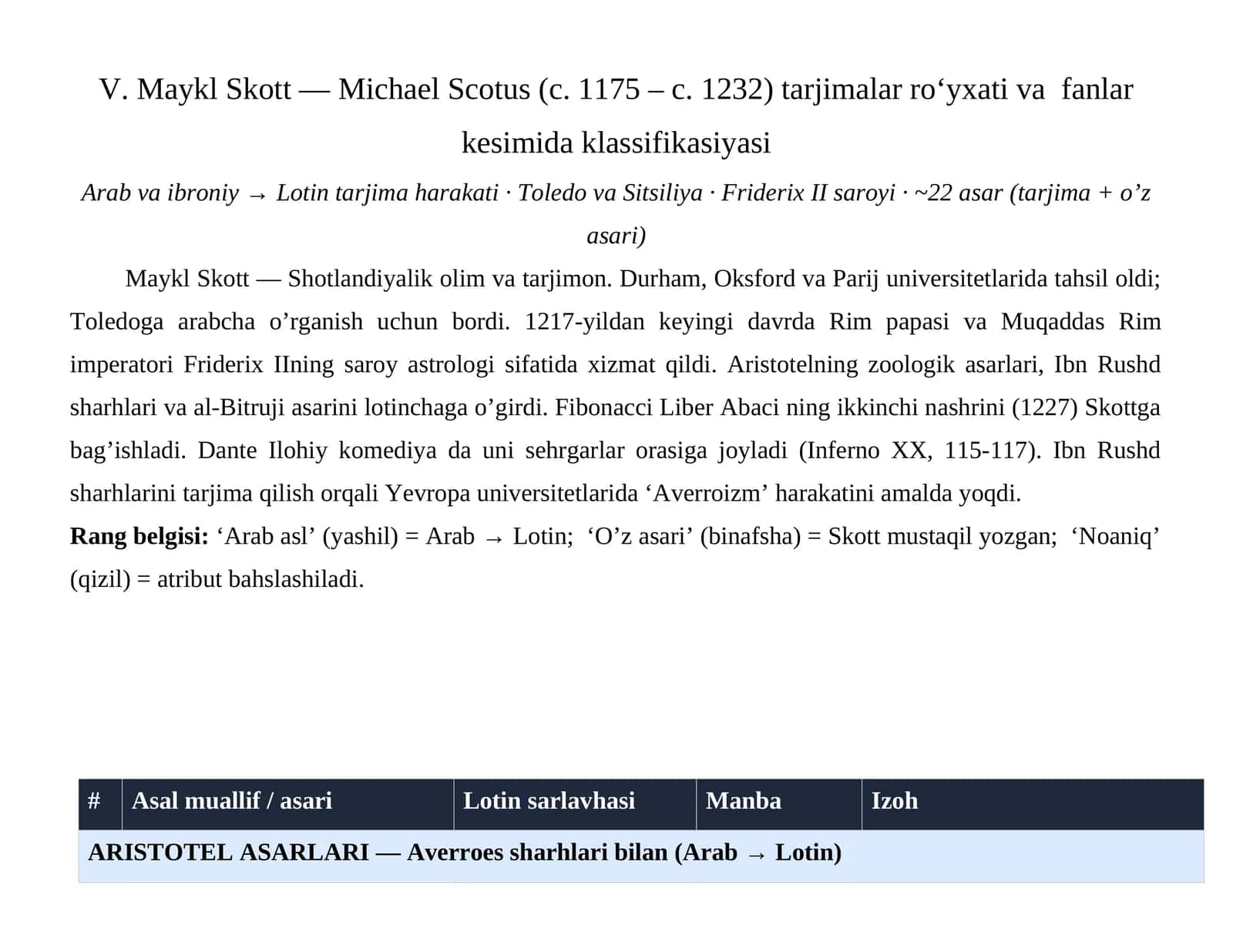 V. Maykl Skott — Michael Scotus 1