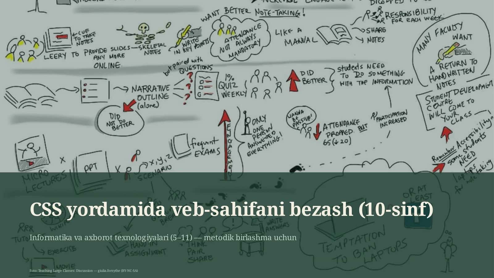 Informatika va axborot texnologiyalari (5–11) — metodik birlashma uchun 1