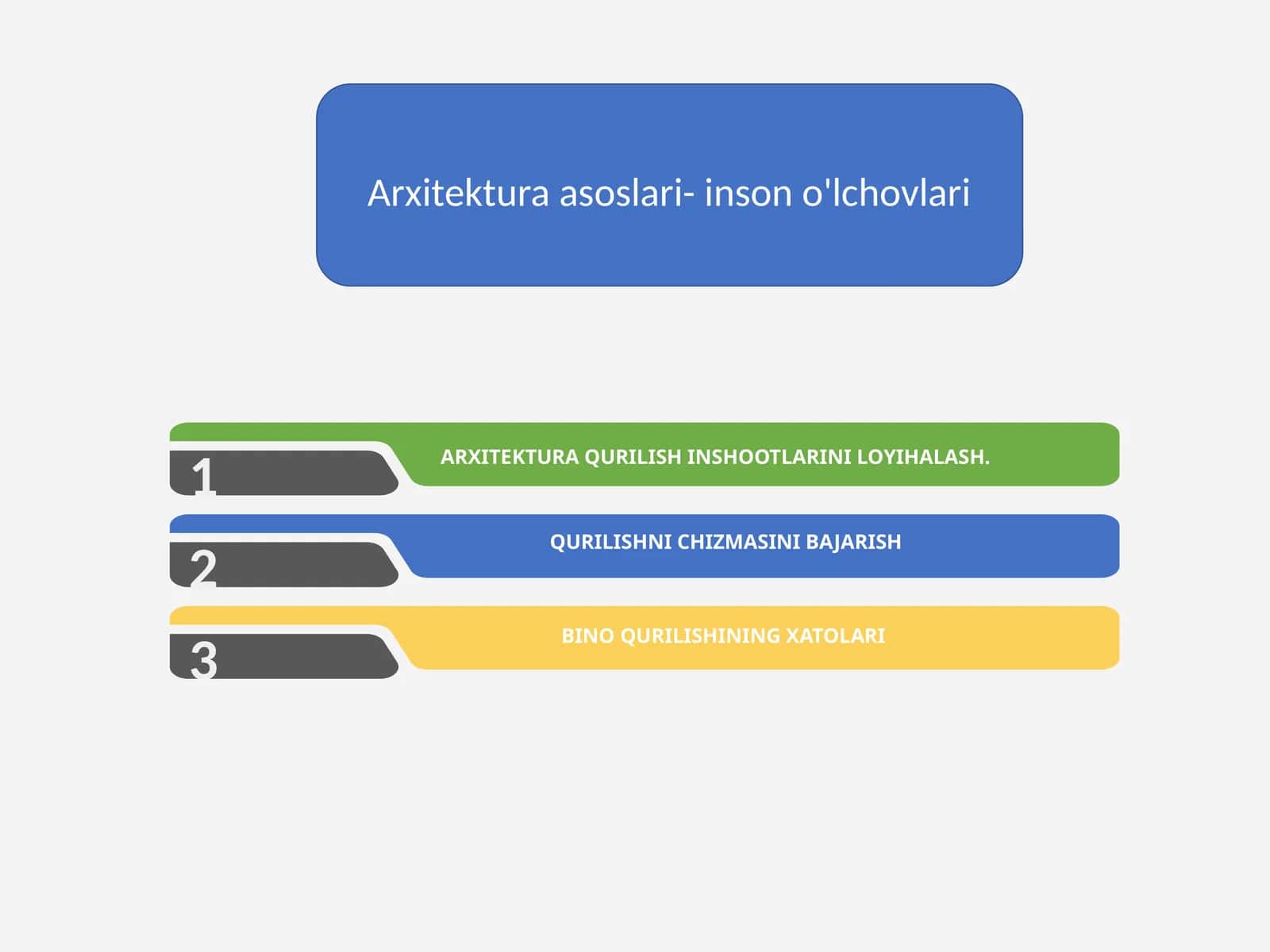Arxitekturaasoslari-inson o'lchovlari 1