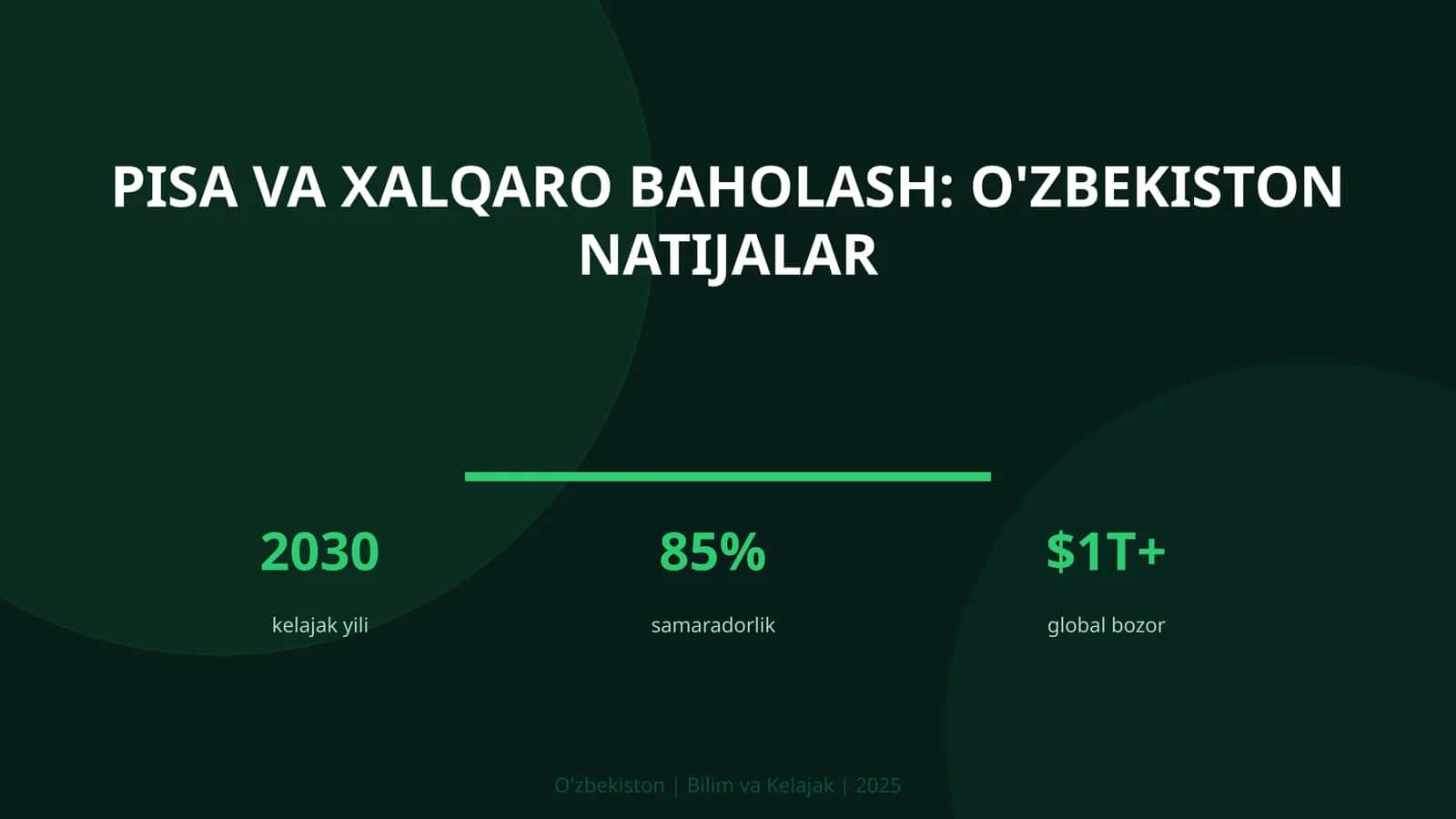 PISA va xalqaro baholash: O'zbekiston natijalar 1
