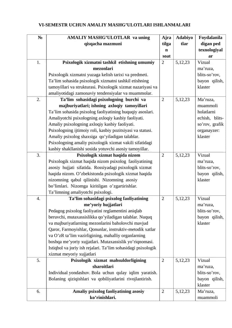 VI-SEMESTR UCHUN AMALIY MASHG’ULOTLARI ISHLANMALARI 1