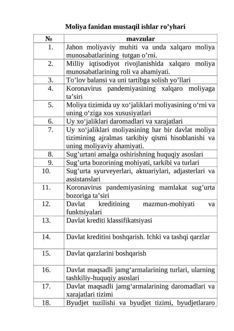 Moliya fanidan mustaqil ishlar ro’yhari 1