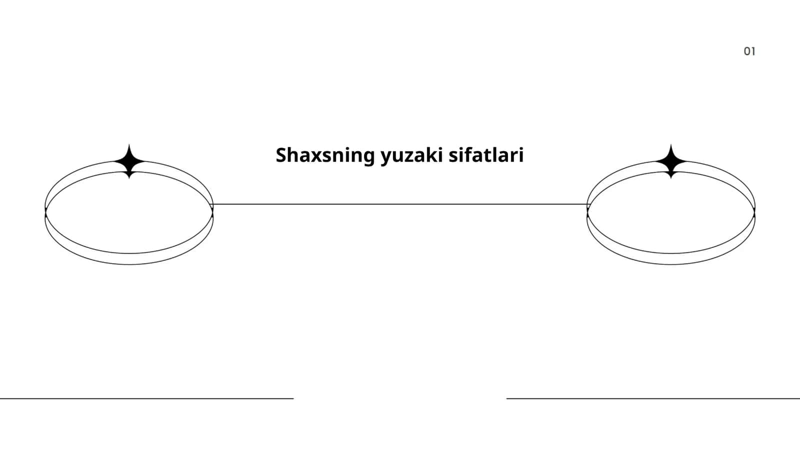 Shaxsning yuzaki sifatlari 1