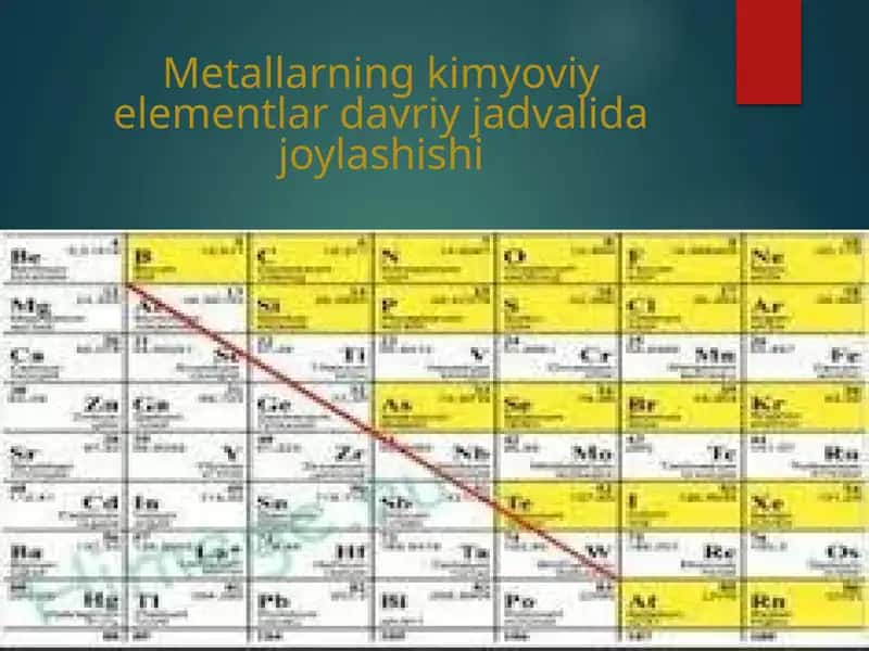 Metallarning kimyoviy elementlardagi davriy jadvalidagi joylashishi 1