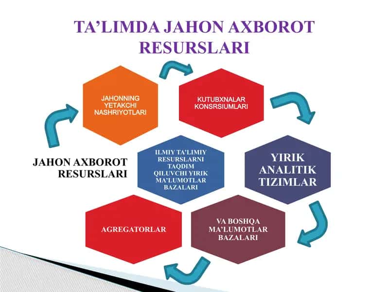 Jahon axborot resurslari 1