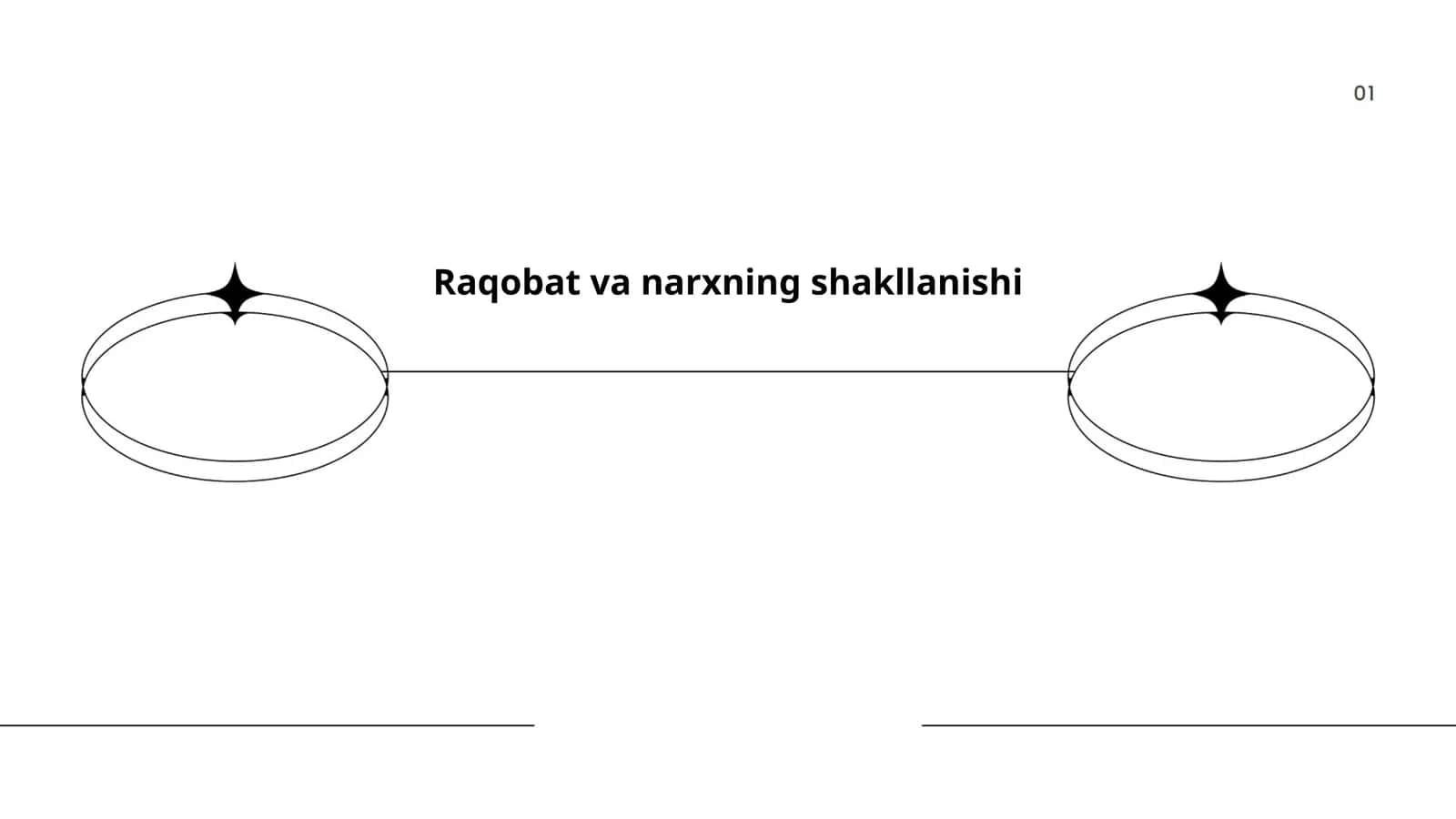 Raqobat va narxning shakllanishi 1