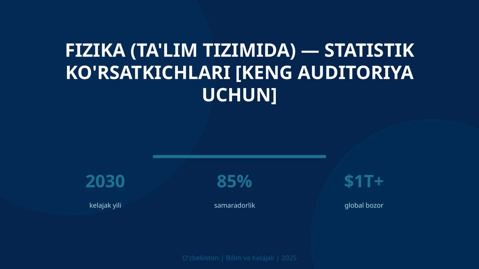 Fizika (ta'lim tizimida) — statistik ko'rsatkichlari [keng auditoriya uchun] 1