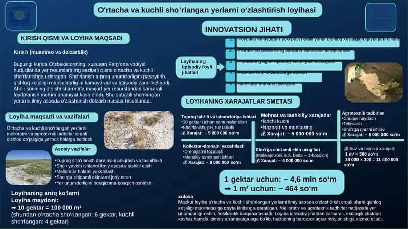 O‘zbekiston resurslarining chavish davri 1