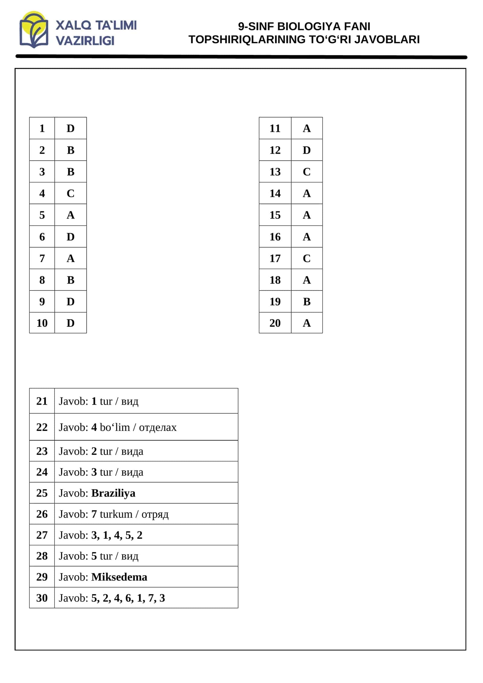 9-SINF BIOLOGIYA FANI TOPSHIRIQLARINING TO‘G‘RI JAVOBLARI 1