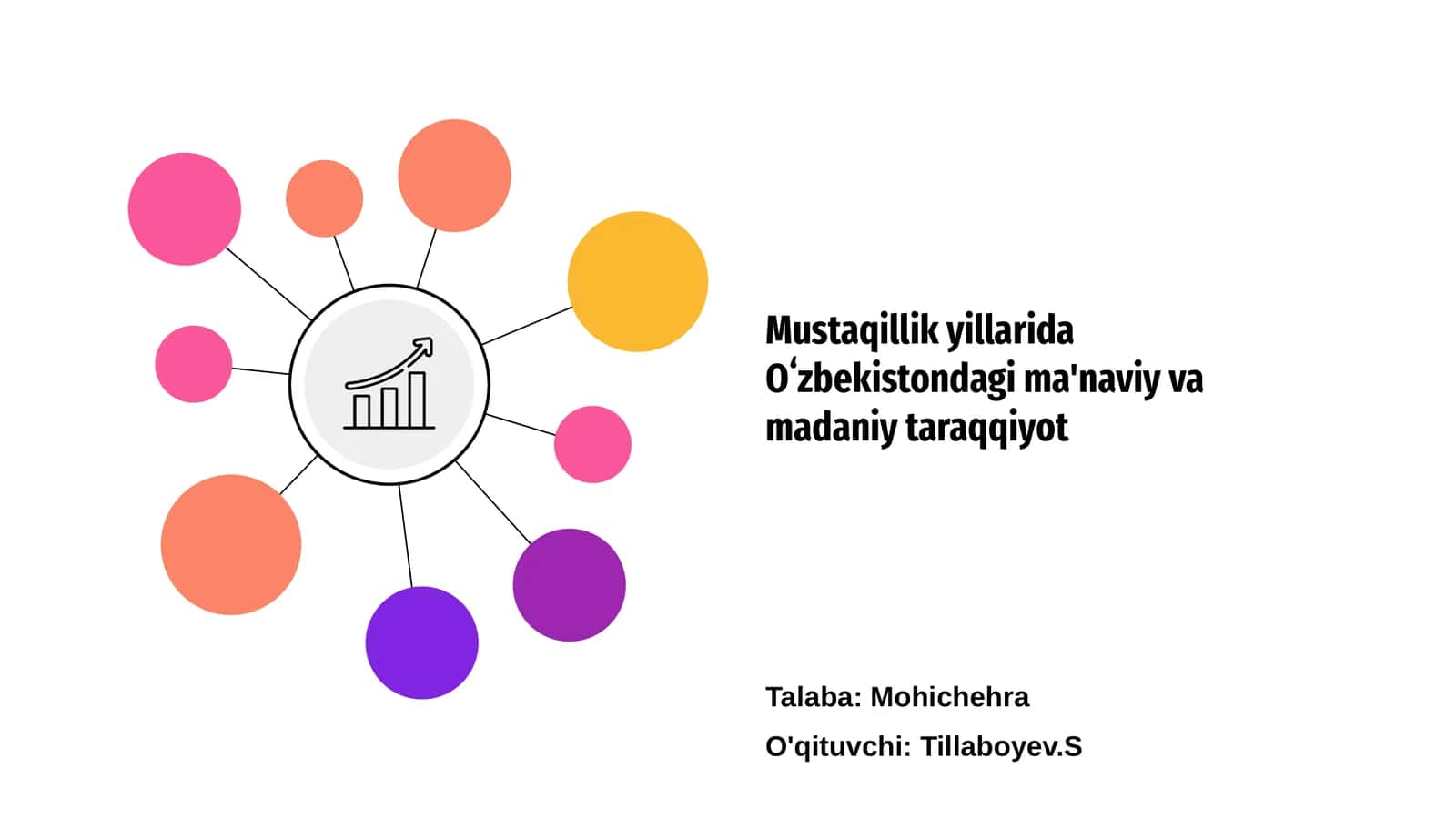 Mustaqillik yillarida Oʻzbekistondagi ma'naviy va madaniy taraqqiyot 1