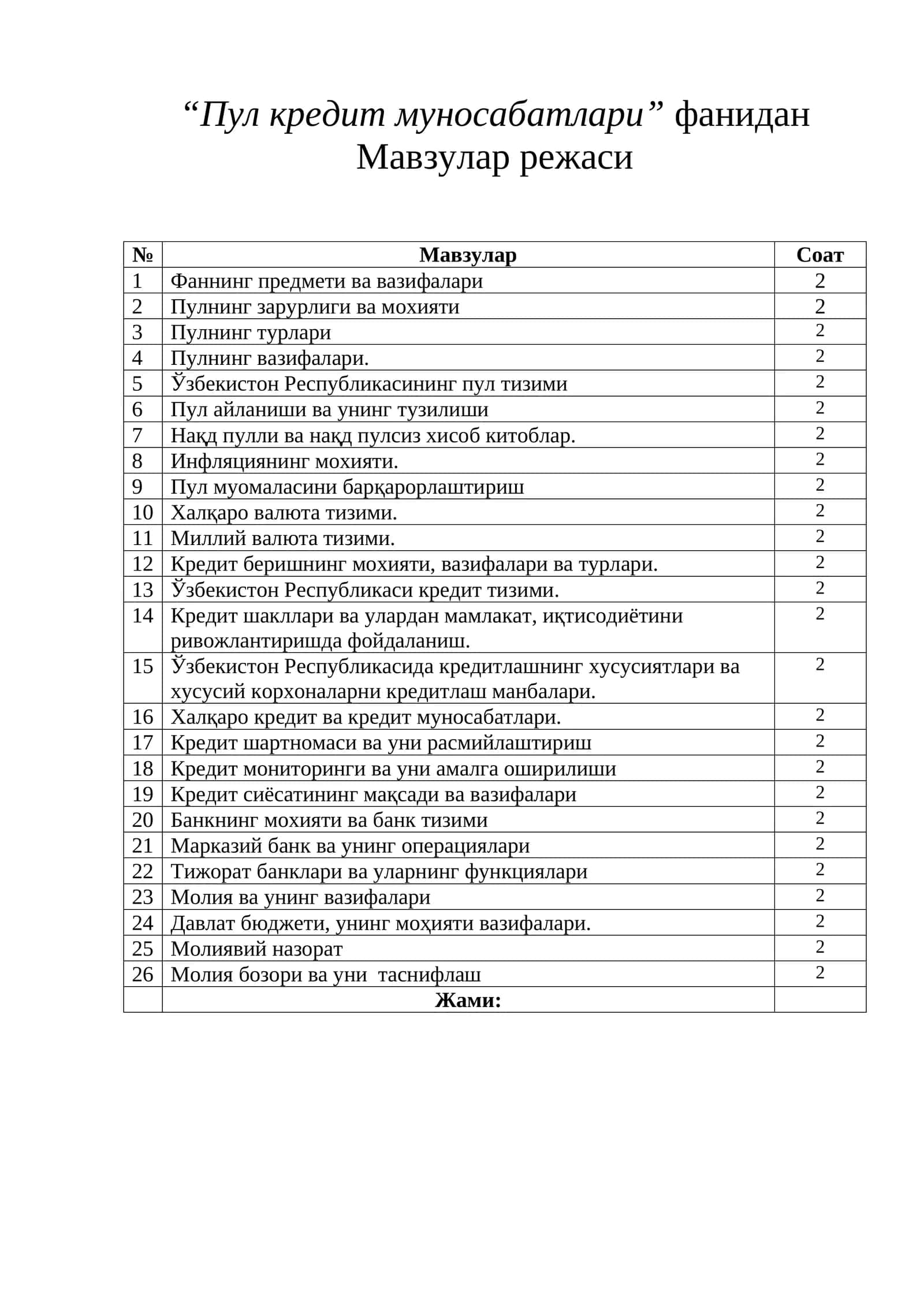“Пул кредит муносабатлари” фанидан Мавзулар режаси 1