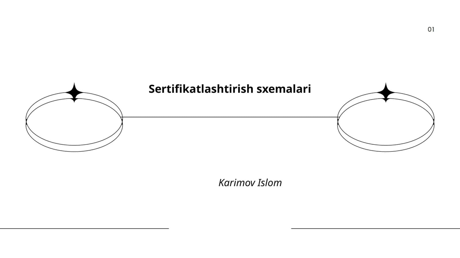 Sertifikatlashtirish sxemalari 1