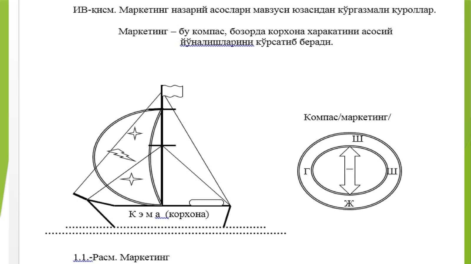 МАРКЕТИНГ ВА УНИНГ РИВОЖЛАНИШИНИАСОСИЙ БОСҚИЧЛАРИ 1
