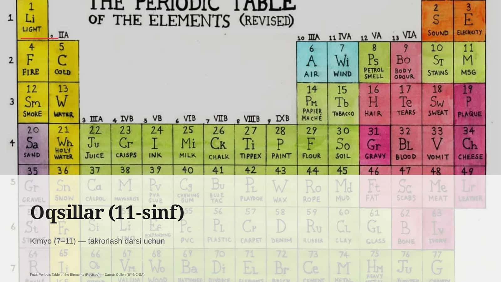 Oqsillar (11-sinf) 1