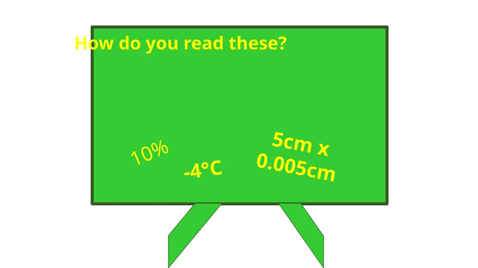 How do you read these? 1