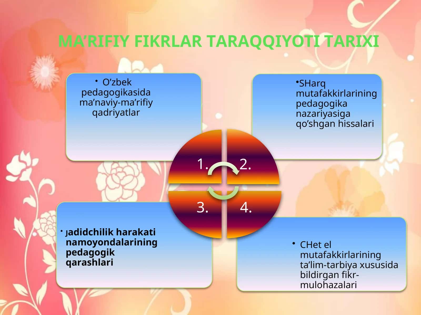 MА’RIFIY FIKRLАR TАRАQQIYOTI TАRIХI 1