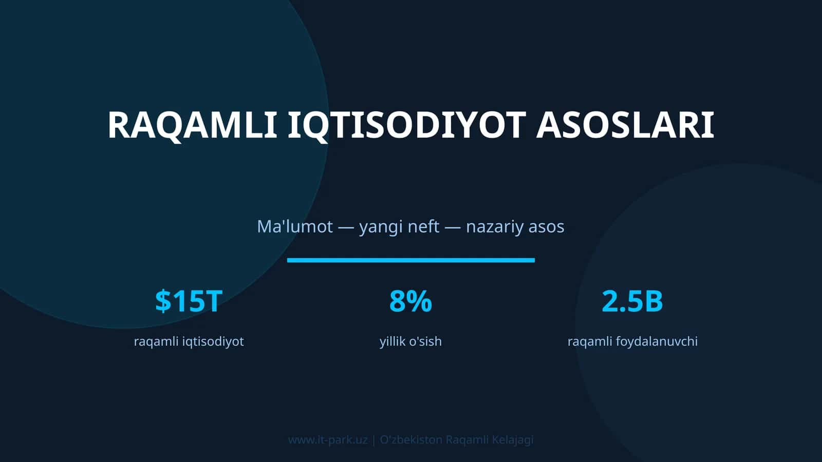 Raqamli iqtisodiyot asoslari 1