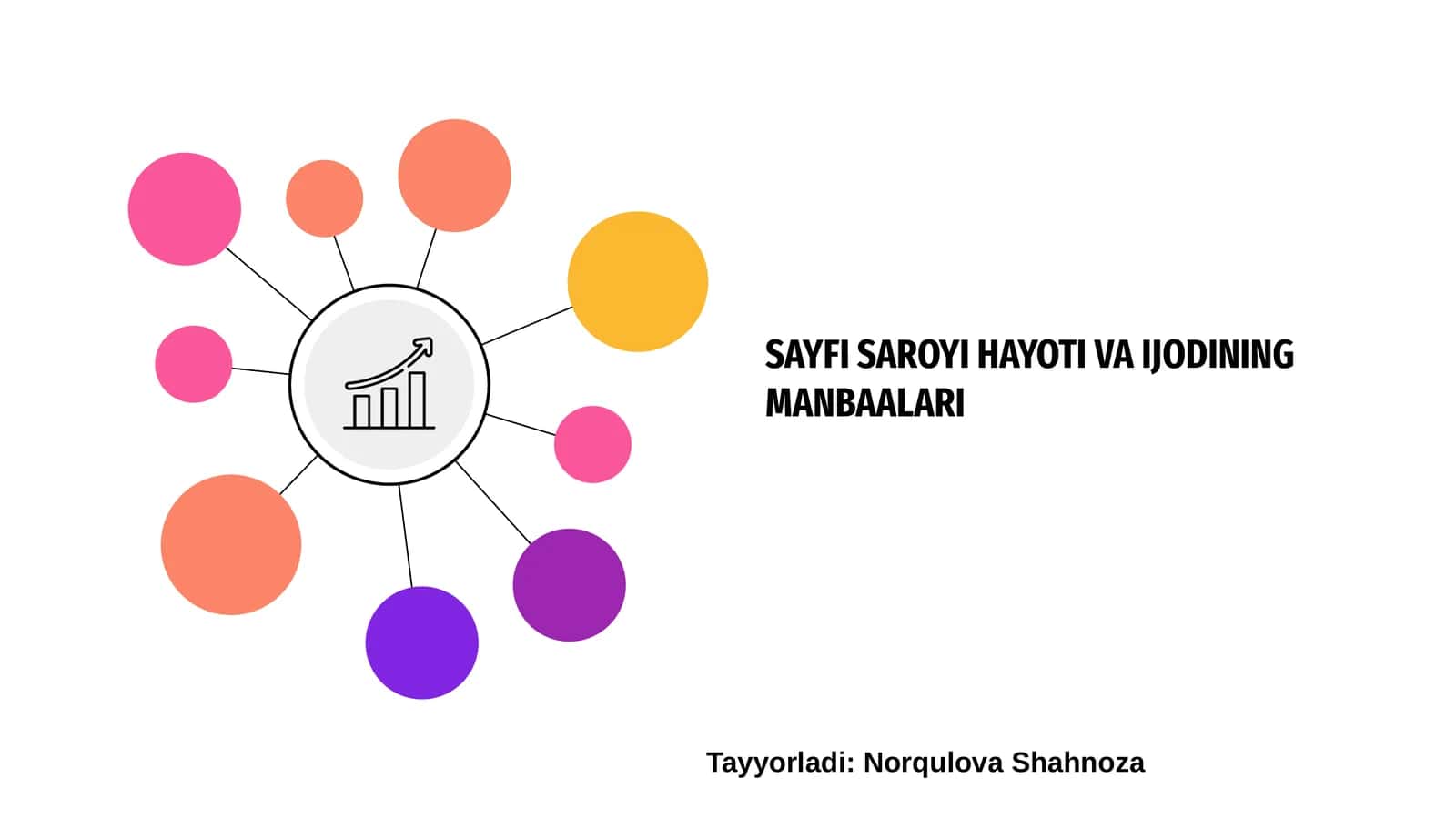 SAYFI SAROYI HAYOTI VA IJODININGMANBAALARI 1