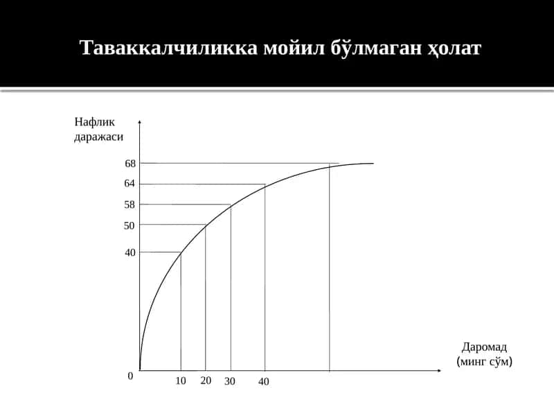 Фойдаватаваккалчиликнисбатинитанлаш 1