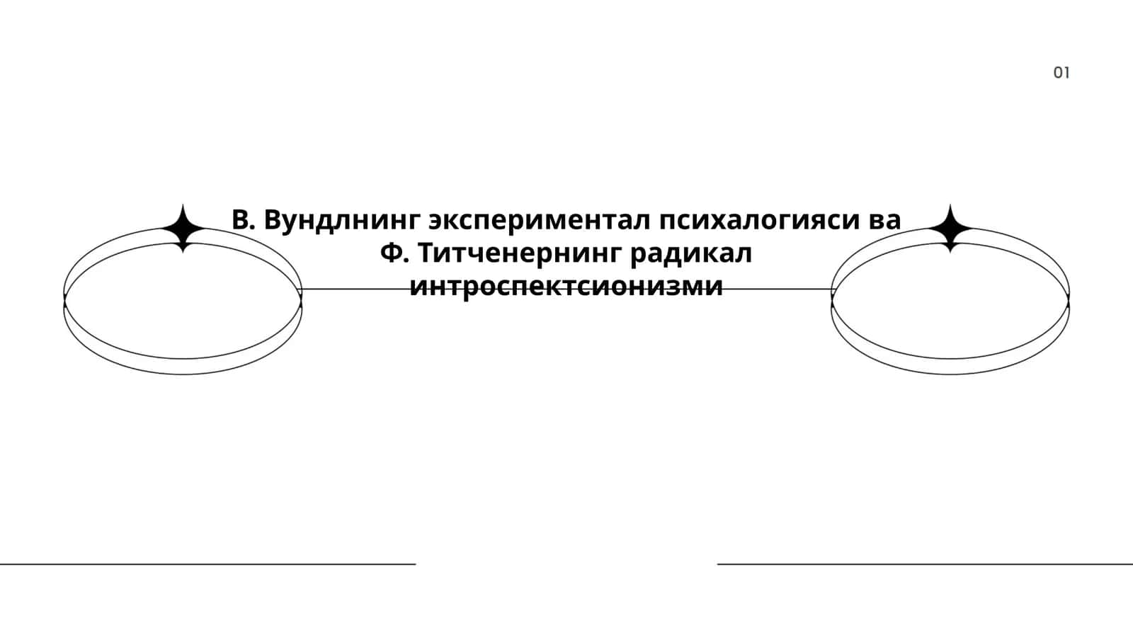 В. Вундлнинг экспериментал психалогияси ва Ф. Титченернинг радикал интроспектсионизми 1