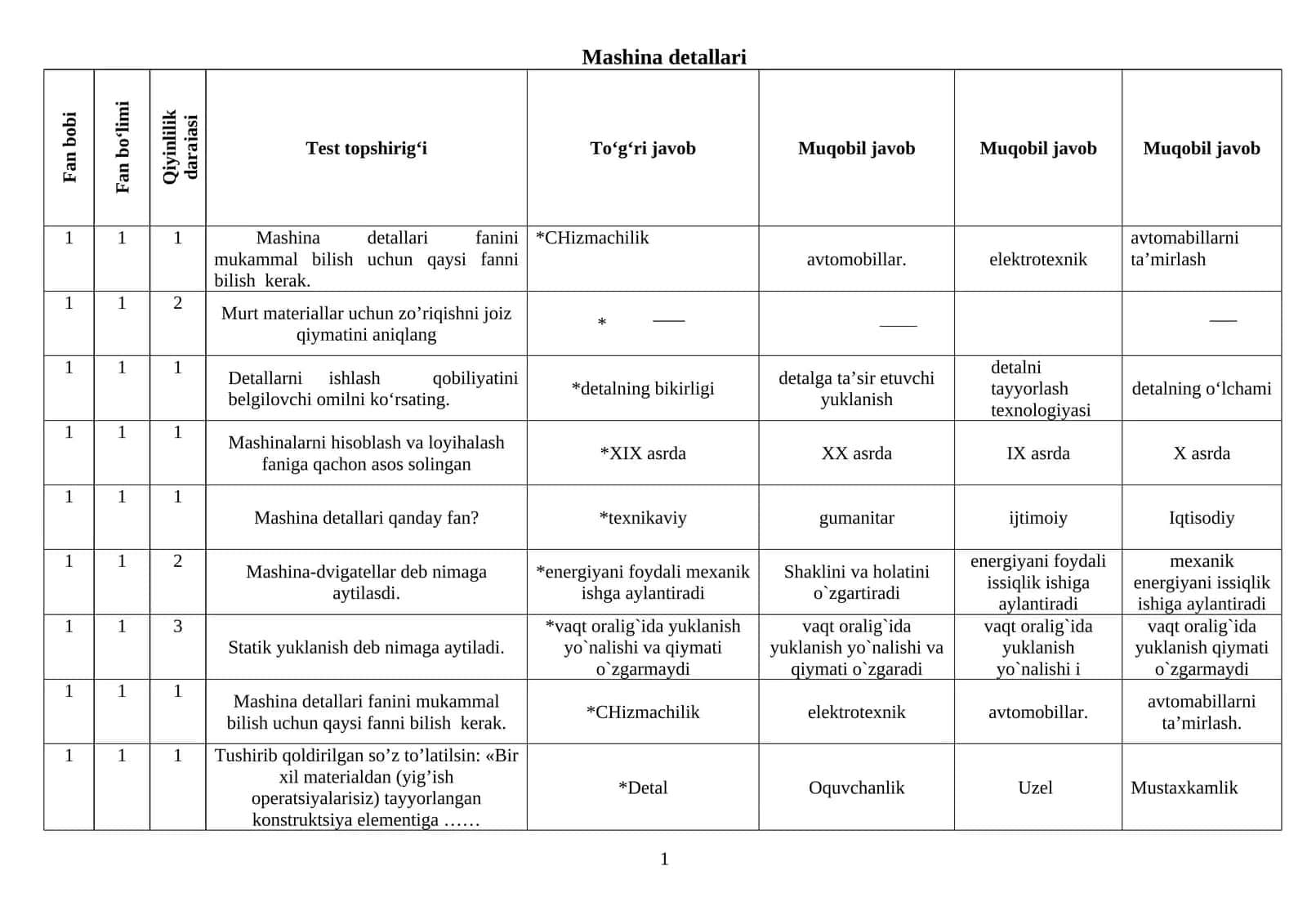 Mashina detallari testlar 1