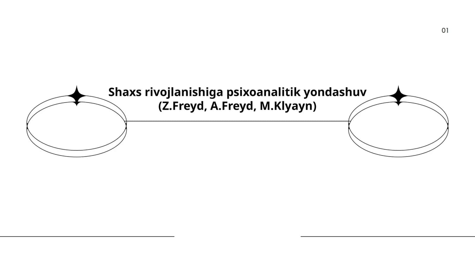 Shaxs rivojlanishiga psixoanalitik yondashuv (Z.Freyd, A.Freyd, M.Klyayn) 1