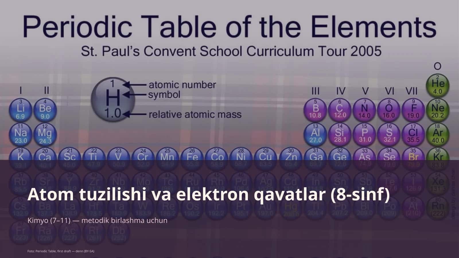 Atom tuzilishi va elektron qavatlar (8-sinf) 1
