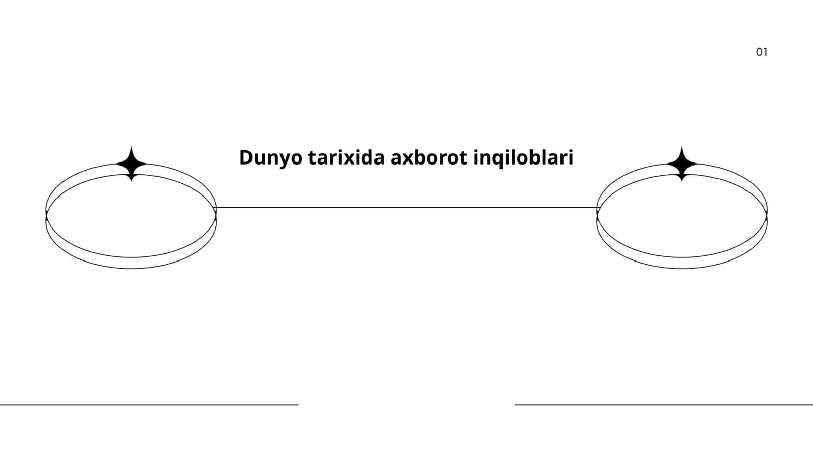 Dunyo tarixida axborot inqiloblari 1